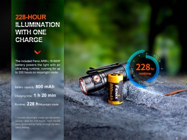 Fenix E18R V2.0