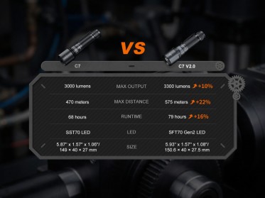 Fenix C7 V2.0