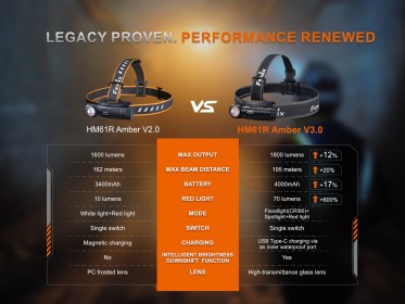 Fenix HM61R Amber V3.0