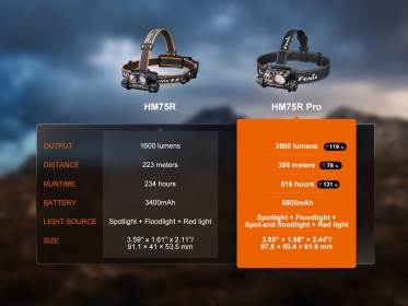 Fenix HM75R Pro