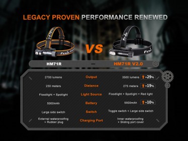 Fenix HM71R V2.0