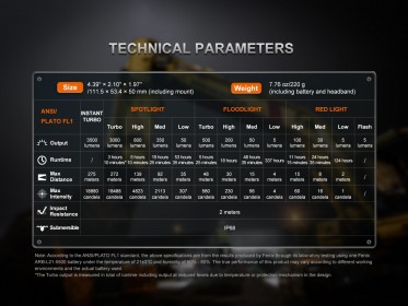 Fenix HM71R V2.0