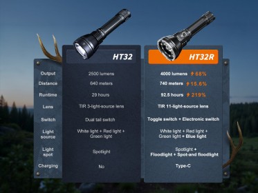 Fenix HT32R