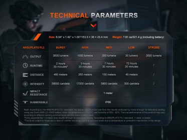Fenix TK21R