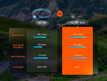 Fenix HL12R V2.0