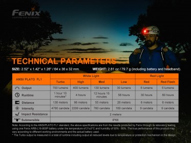 Fenix HM50R V2.0