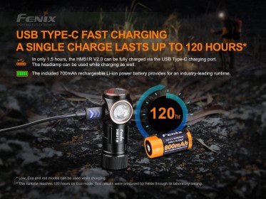 Fenix HM51R Ruby V2.0