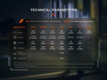 Fenix PD45R ACE