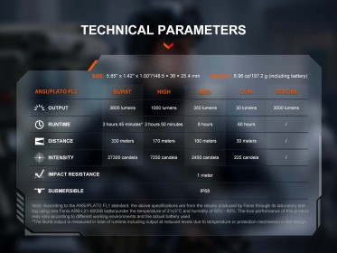 Fenix TK17