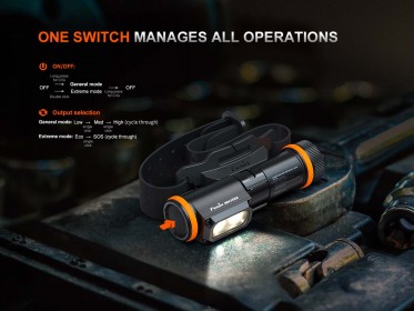 Fenix WH35RE ATEX headlamp