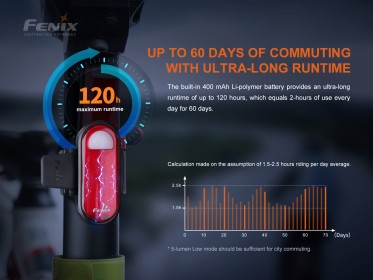 Fenix BC05R V2.0