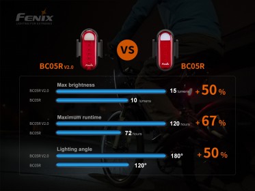 Fenix BC05R V2.0