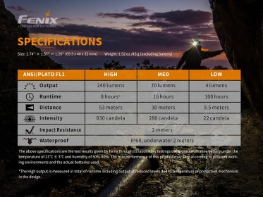 Fenix HM23